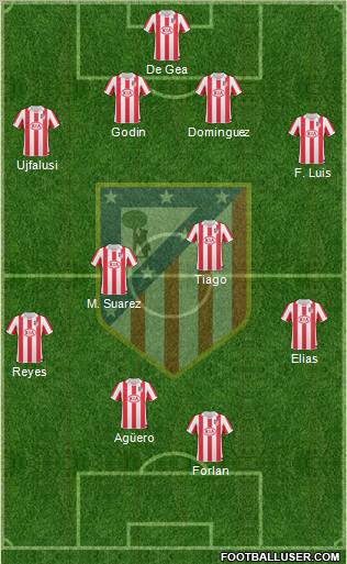 C. Atlético Madrid S.A.D. Formation 2011
