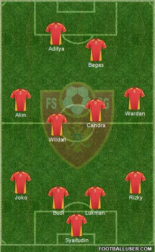 Montenegro Formation 2011