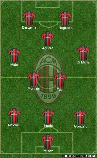 A.C. Milan Formation 2011