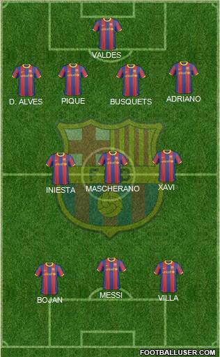 F.C. Barcelona Formation 2011