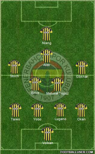 Fenerbahçe SK Formation 2011