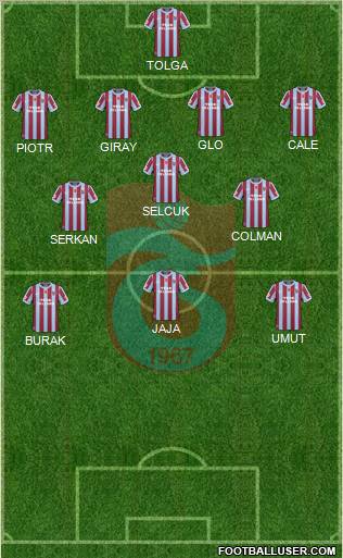Trabzonspor Formation 2011