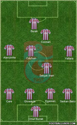 Trabzonspor Formation 2011