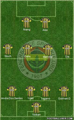 Fenerbahçe SK Formation 2011