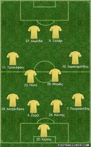 Champions League Team Formation 2011