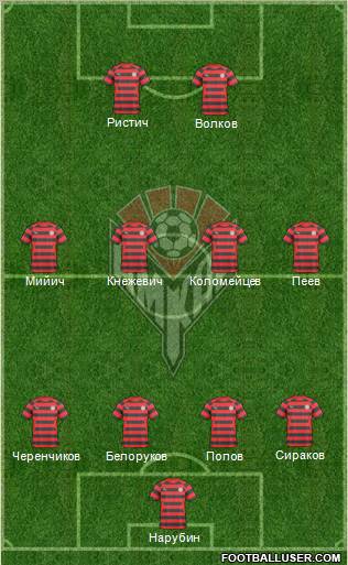 Amkar Perm Formation 2011
