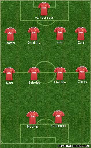 Manchester United Formation 2011