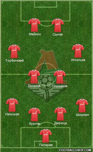 Lokomotiv Moscow Formation 2011