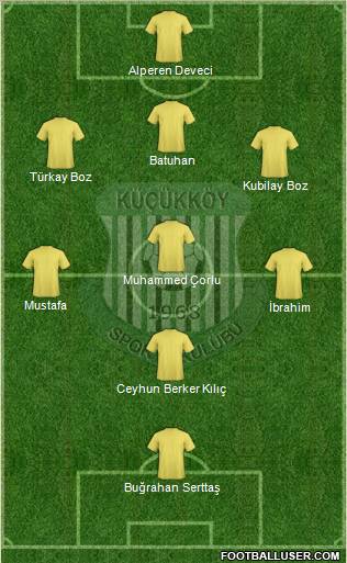 Küçükköyspor Formation 2011