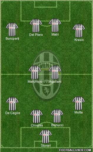 Juventus Formation 2011