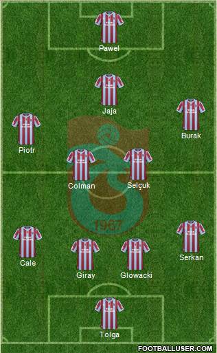 Trabzonspor Formation 2011