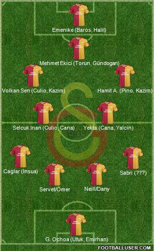 Galatasaray SK Formation 2011