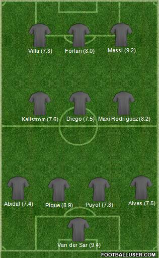 Football Manager Team Formation 2011