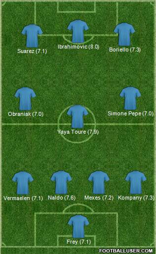 Football Manager Team Formation 2011