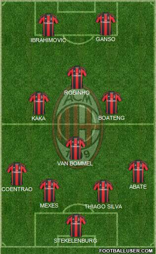 A.C. Milan Formation 2011