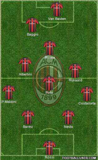 A.C. Milan Formation 2011