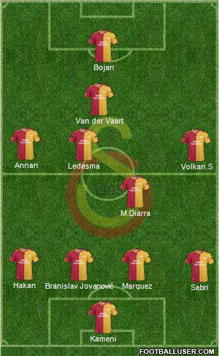 Galatasaray SK Formation 2011