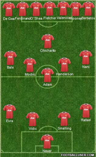 Manchester United Formation 2011