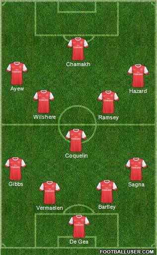 Arsenal Formation 2011