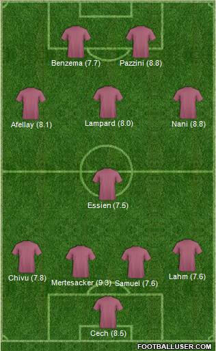 Football Manager Team Formation 2011