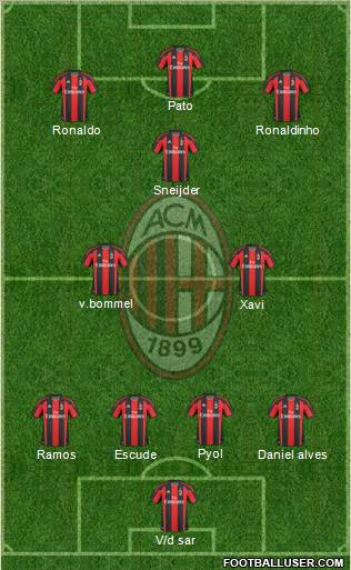 A.C. Milan Formation 2011