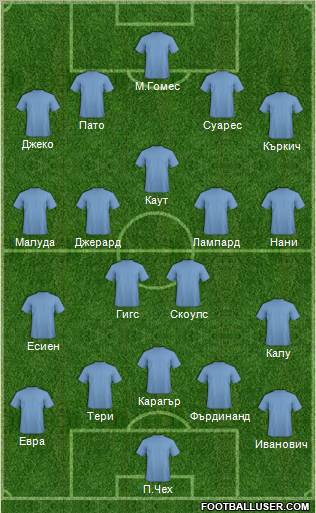 Dream Team Formation 2011