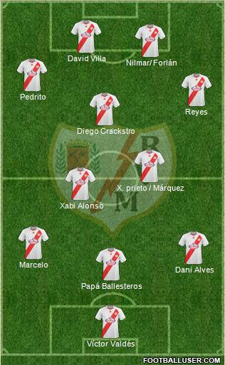 Rayo Vallecano de Madrid S.A.D. Formation 2011