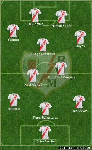 Rayo Vallecano de Madrid S.A.D. football formation