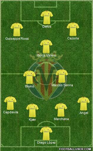 Villarreal C.F., S.A.D. Formation 2011