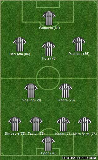 Newcastle United Formation 2011