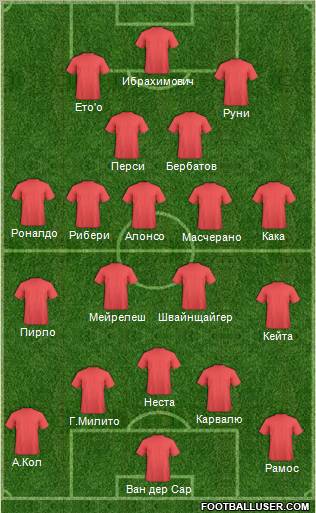 Champions League Team Formation 2011