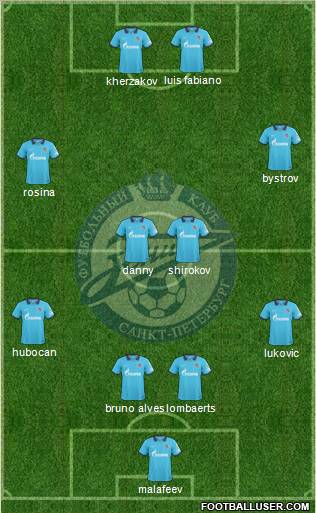 Zenit St. Petersburg Formation 2011