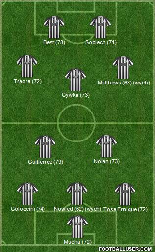 Newcastle United Formation 2011