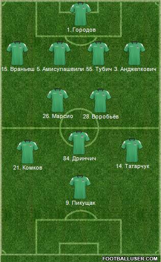 FC Krasnodar Formation 2011
