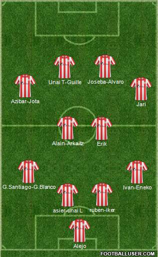 Bilbao Athletic Formation 2011