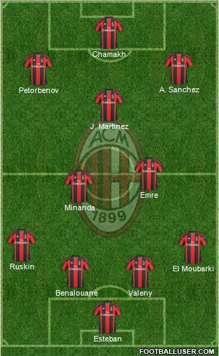 A.C. Milan Formation 2011