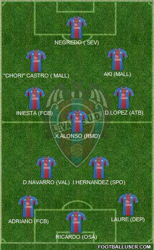 Levante U.D., S.A.D. Formation 2011