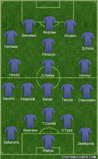 Europa League Team Formation 2011
