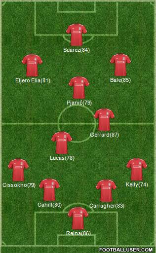 Liverpool Formation 2011