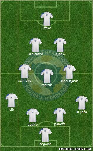 Bosnia and Herzegovina Formation 2011