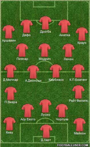 World Cup 2010 Team Formation 2011