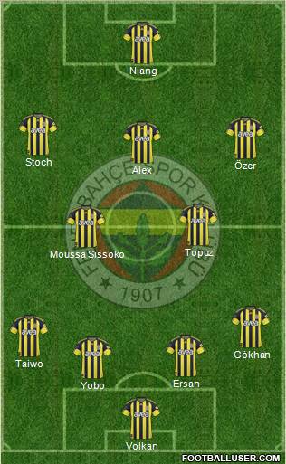 Fenerbahçe SK Formation 2011