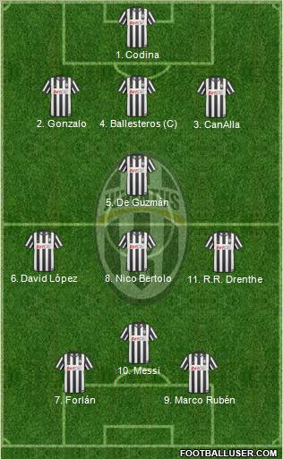 Juventus Formation 2011