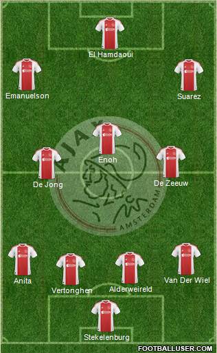AFC Ajax Formation 2011
