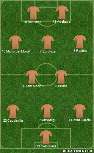 Fifa Team Formation 2011