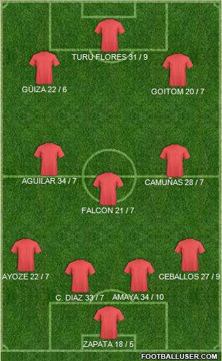 Championship Manager Team Formation 2011