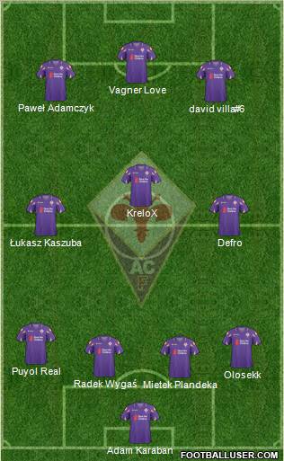 Fiorentina Formation 2011