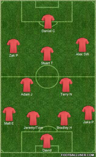 Fifa Team Formation 2011