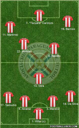Paraguay Formation 2011