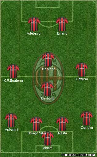A.C. Milan Formation 2011